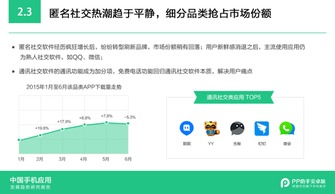 隨PP助手安卓版報(bào)告，解讀2015年手機(jī)應(yīng)用發(fā)展趨勢(shì)與浙江軟件開(kāi)發(fā)機(jī)遇